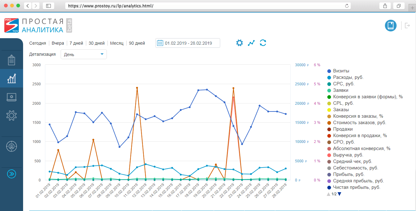 Сквозная аналитика